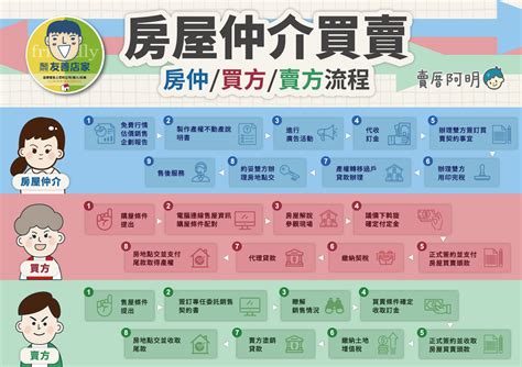 住五 意思|房地產知識 